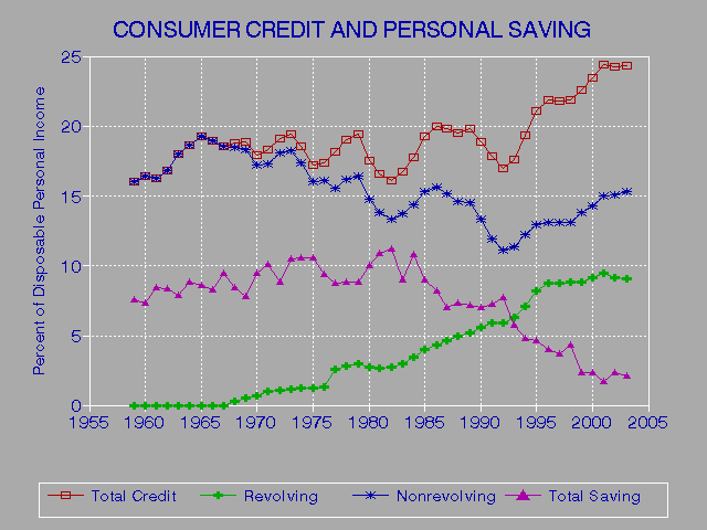 Credit Rating Beacon Score